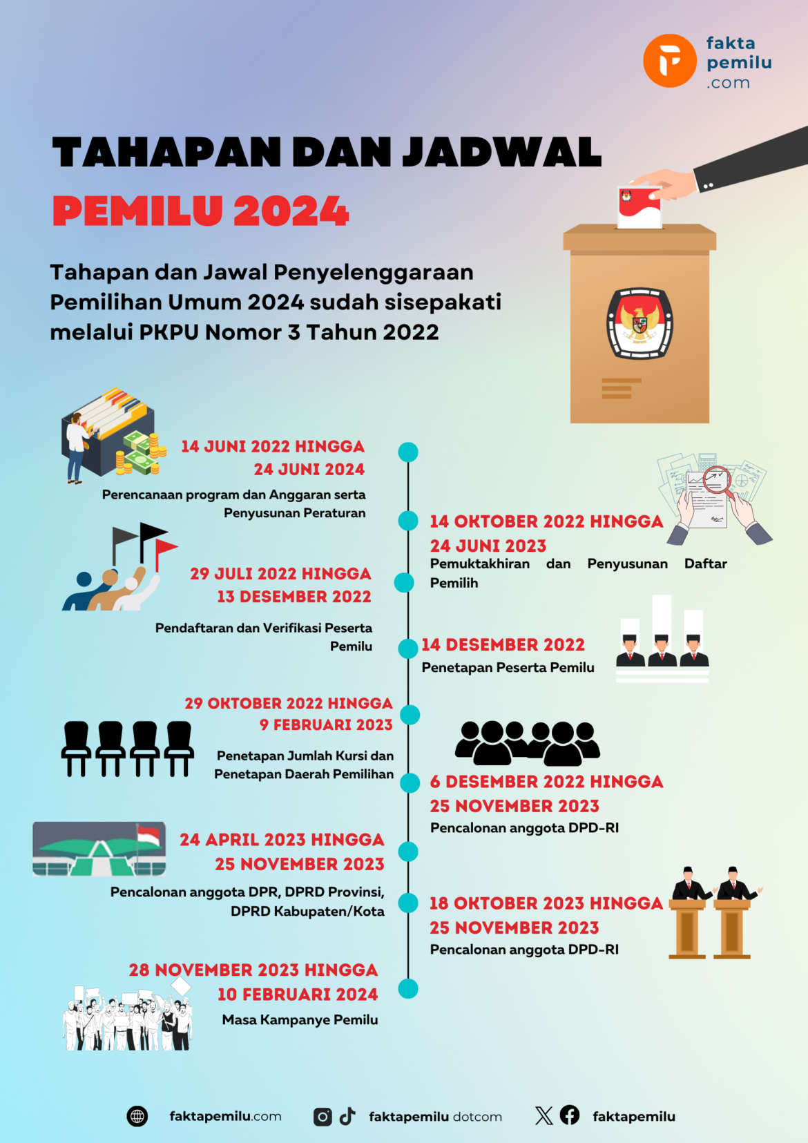 Infographic Tahapan Dan Jadwal Pemilu 2024 5553